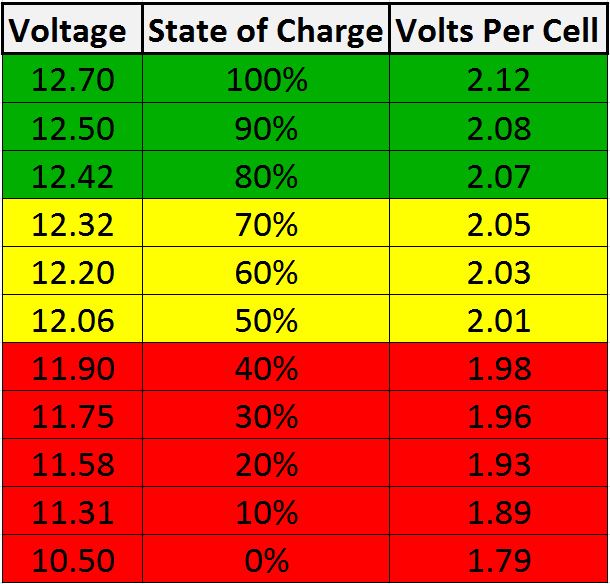 Battery Output Chart